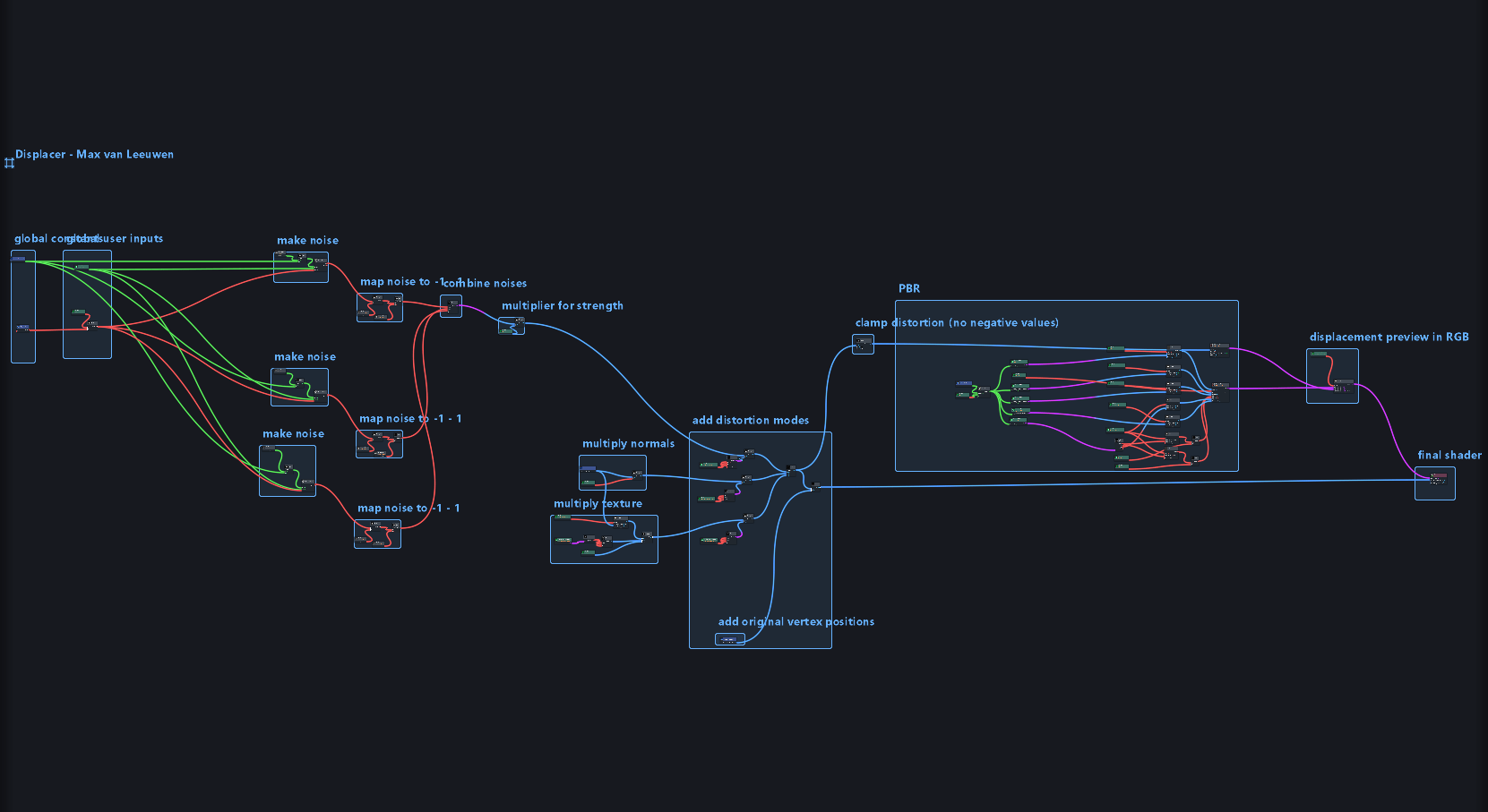 lens studio shader graph explained
