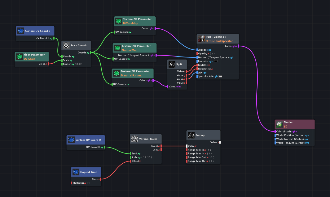 lens studio shader graph editor explained nodes